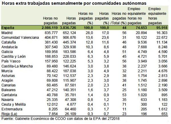 Aparteko lan orduak 2